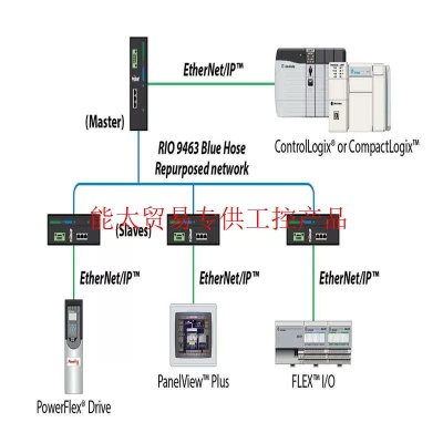 PLC控制器选择德国万可照明方案 PLC控制器选择德国万可照明方案
