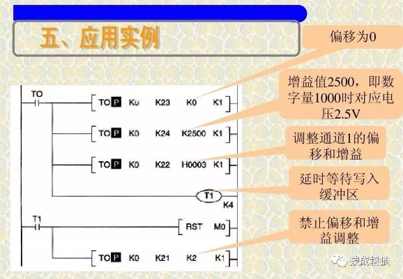 PLC可编程控制器模拟技术详解