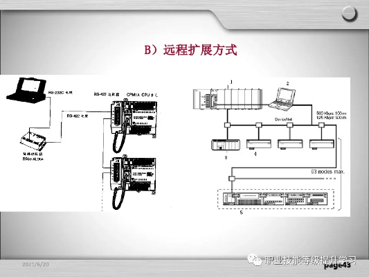 PLC可编程控制器模拟技术详解 PLC可编程控制器模拟技术详解