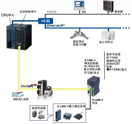 PLC控制器的T37功能详解 PLC控制器的T37功能详解