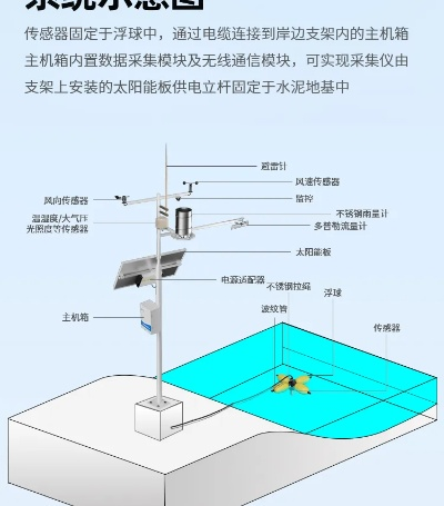 小型水文监测站原理详解 小型水文监测站原理详解