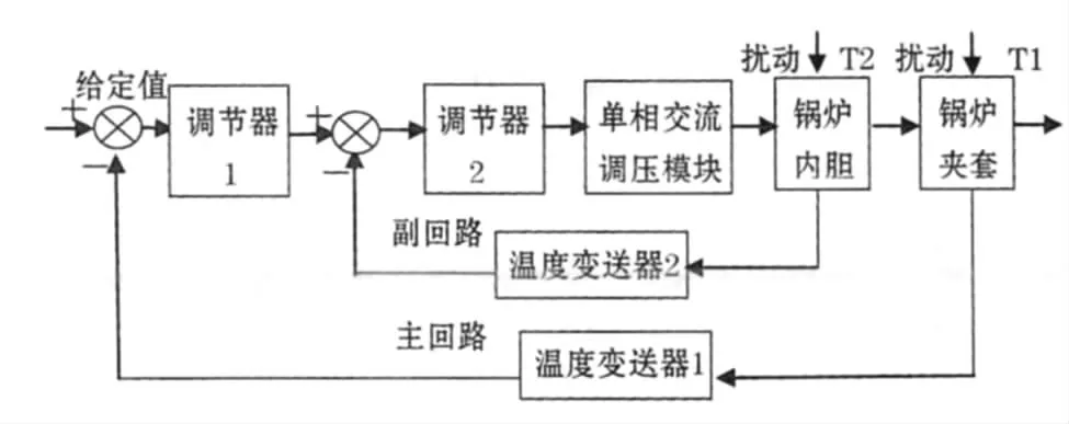 掌握精准控制，富士特燃气锅炉PLC控制器的高效运作