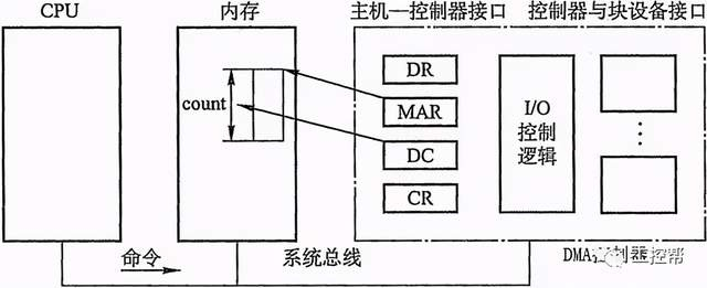 PLC控制器中的COM端口详解