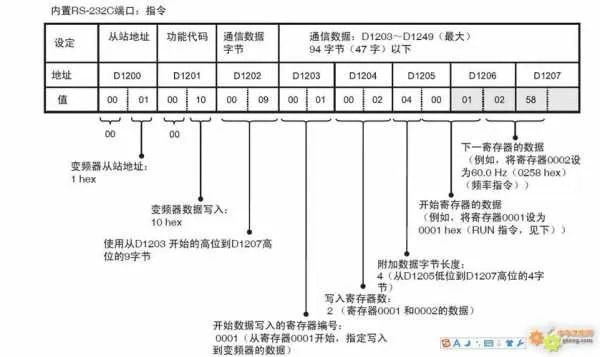 PLC控制器中的COM端口详解 PLC控制器中的COM端口详解