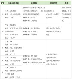 水文监测体系内容解析