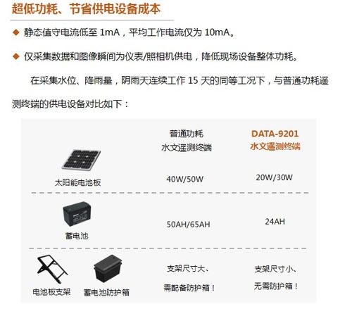水文监测体系内容解析 水文监测体系内容解析