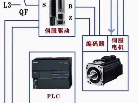 三菱PLC编程伺服电机控制器的全面解析与应用
