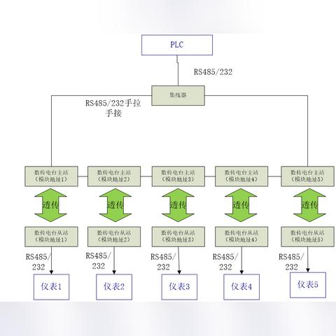 新能源plc控制器,智能控制的未来 新能源plc控制器,智能控制的未来