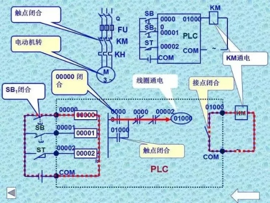 PLC可编程逻辑控制器的工作原理与应用