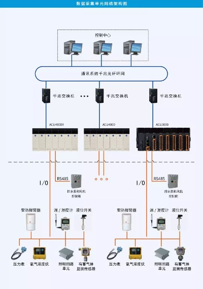 PLC控制器价格解析，一套PLC控制系统的成本究竟有多高？