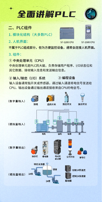 PLC控制器价格解析,一套PLC控制系统的成本究竟有多高? PLC控制器价格解析,一套PLC控制系统的成本究竟有多高?