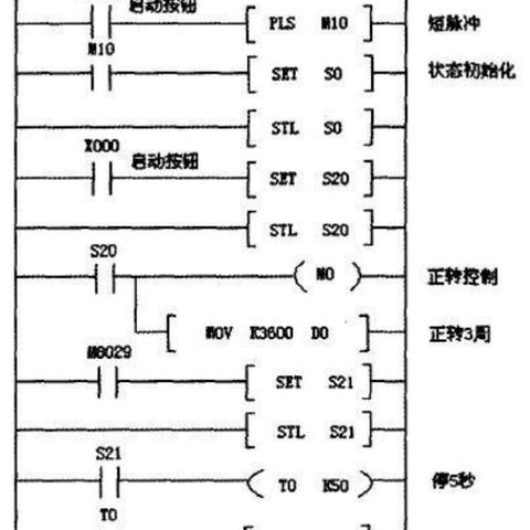 PLC在工程机械控制器中的应用与借鉴