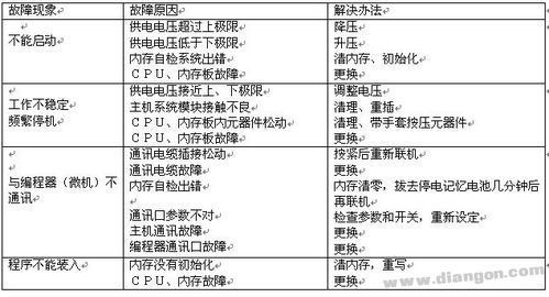 配料控制器与PLC输出电压不匹配问题解析