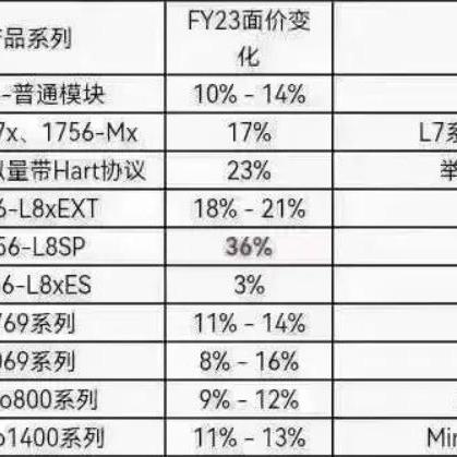 PLC可编程控制器—工业自动化的大脑