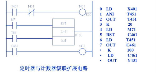 梅州可编程控制器plc的全面解析与应用