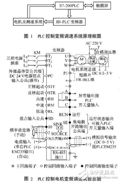 PLC与电瓶车控制器的兼容性探究 PLC与电瓶车控制器的兼容性探究