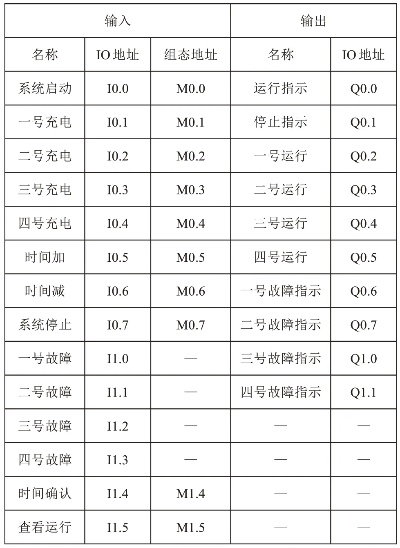 PLC与电瓶车控制器的兼容性探究