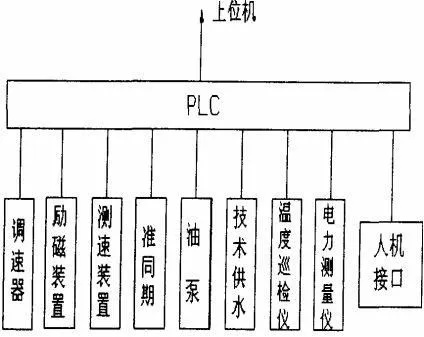 PLC与电瓶车控制器的兼容性探究 PLC与电瓶车控制器的兼容性探究