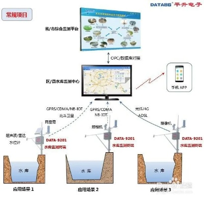 水文动态监测系统安装要求详解