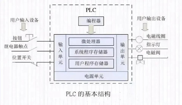 可编程控制器plc硬件的全面解析与应用实践