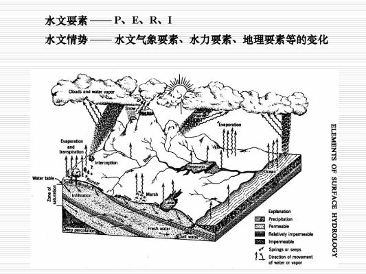 手绘版水文监测布局图详解