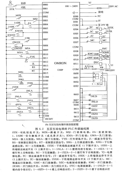 餐厅传菜升降机PLC控制器的设计与应用