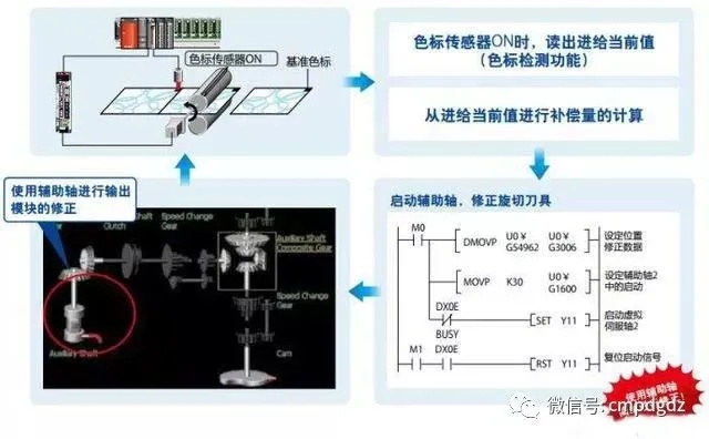 三菱PLC六轴控制器参数详解与应用案例