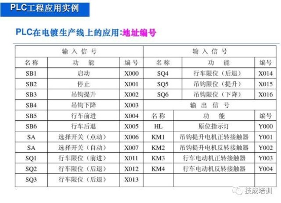 三菱PLC六轴控制器参数详解与应用案例 三菱PLC六轴控制器参数详解与应用案例