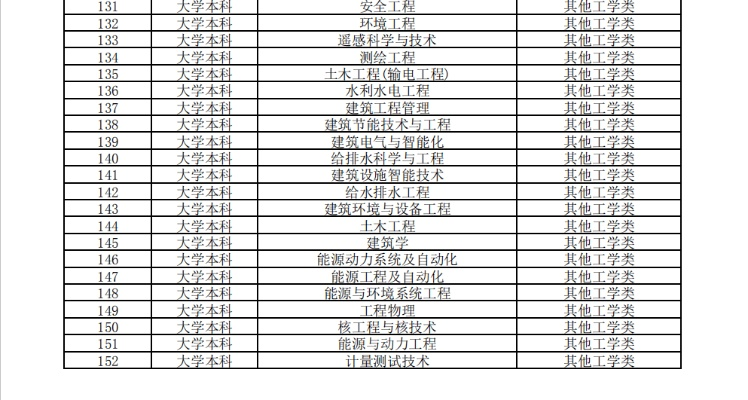 水文监测东营分中心招聘启事