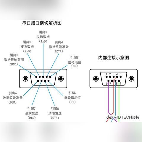 欧姆龙PLC控制器接线指南