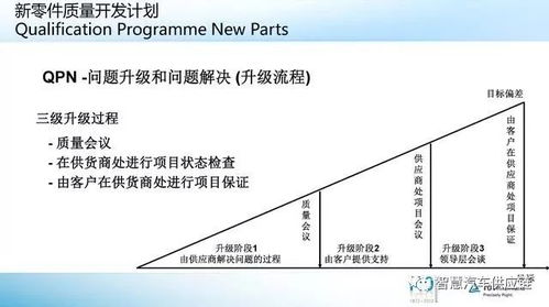 关于水文监测断面照片要求标准的详解