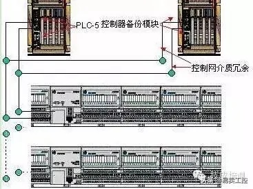 探索萍乡PLC的奥秘,可编程控制器在工业自动化中的应用 探索萍乡PLC的奥秘,可编程控制器在工业自动化中的应用