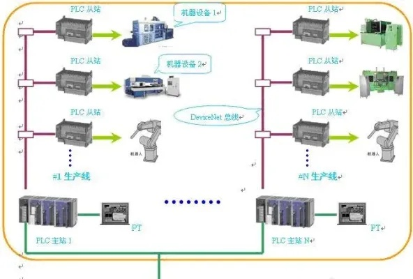 探索萍乡PLC的奥秘，可编程控制器在工业自动化中的应用