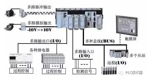 化工行业本安plc控制器—安全与效率的双重保障 化工行业本安plc控制器—安全与效率的双重保障