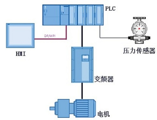 富达空压机PLC控制器使用指南 富达空压机PLC控制器使用指南