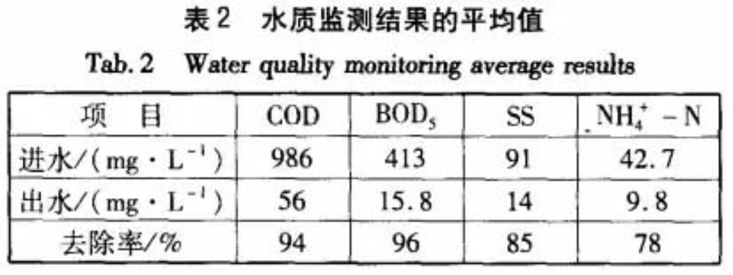 水文水质监测表格详解，从理论到实践