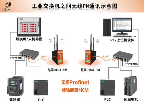 PLC控制器与交换机的兼容性探讨 PLC控制器与交换机的兼容性探讨
