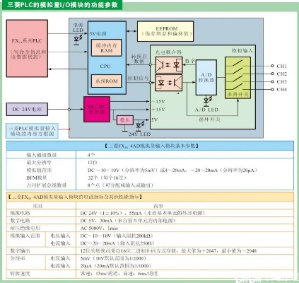 三菱PLC控制器硬件结构详解 三菱PLC控制器硬件结构详解