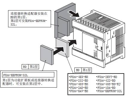 三菱PLC控制器硬件结构详解 三菱PLC控制器硬件结构详解