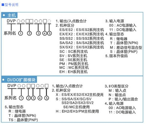 东莞台达PLC控制器厂家电话与选型指南 东莞台达PLC控制器厂家电话与选型指南