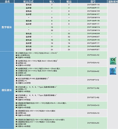 东莞台达PLC控制器厂家电话与选型指南 东莞台达PLC控制器厂家电话与选型指南