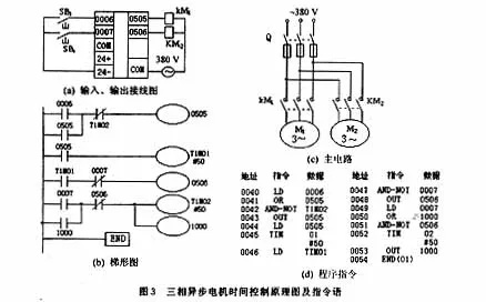 掌握水位自动控制器的接线图与PLC编程
