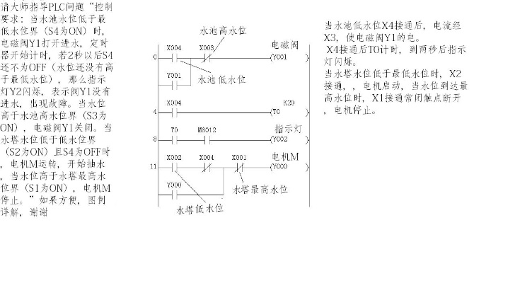 掌握水位自动控制器的接线图与PLC编程 掌握水位自动控制器的接线图与PLC编程