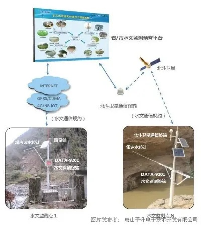 盐亭水文监测站,守护水情的眼睛 盐亭水文监测站,守护水情的眼睛