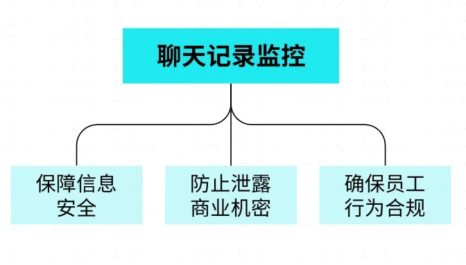 浙江微信聊天记录查询指南,合法途径与风险警示 浙江微信聊天记录查询指南,合法途径与风险警示