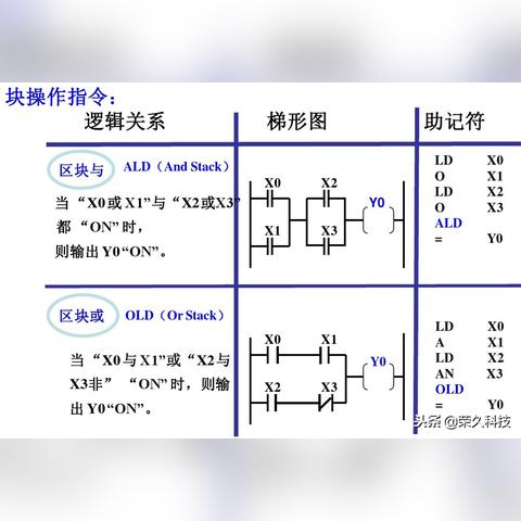沈阳PLC可编程逻辑控制器专业概述