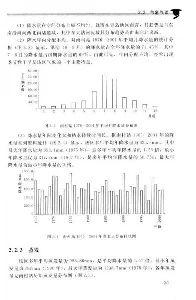 水文监测分析大纲的撰写指南