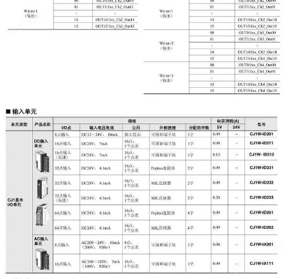 二手欧姆龙PLC控制器的选购指南 二手欧姆龙PLC控制器的选购指南
