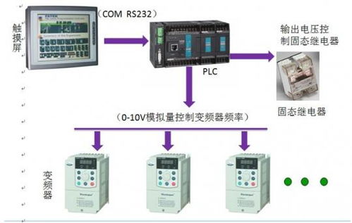 三菱PLC指示灯控制器的全面解析与应用 三菱PLC指示灯控制器的全面解析与应用