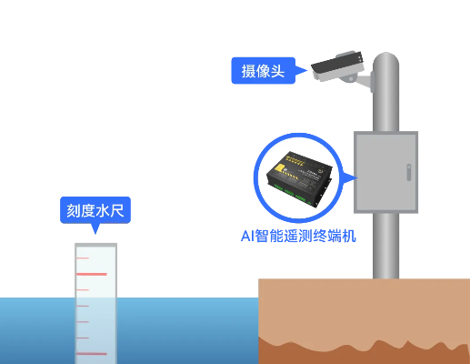 水文监测仪器水尺,守护水资源的重要工具 水文监测仪器水尺,守护水资源的重要工具